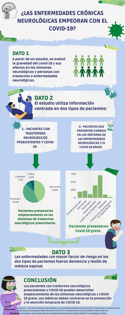 Salud Y Enfermedad Red De Neurociencia Del Aprendizaje